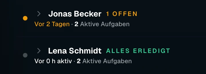 Ausschnitt der Ansicht „Live-Fortschritt" auf Quanta. Zwei Zeilen mit dem Stand je lernender Person: Jonas Becker, 1 offen, vor 2 Tagen aktiv, 2 aktive Aufgaben; Lena Schmidt, alles erledigt, vor 0 Stunden aktiv, 2 aktive Aufgaben.